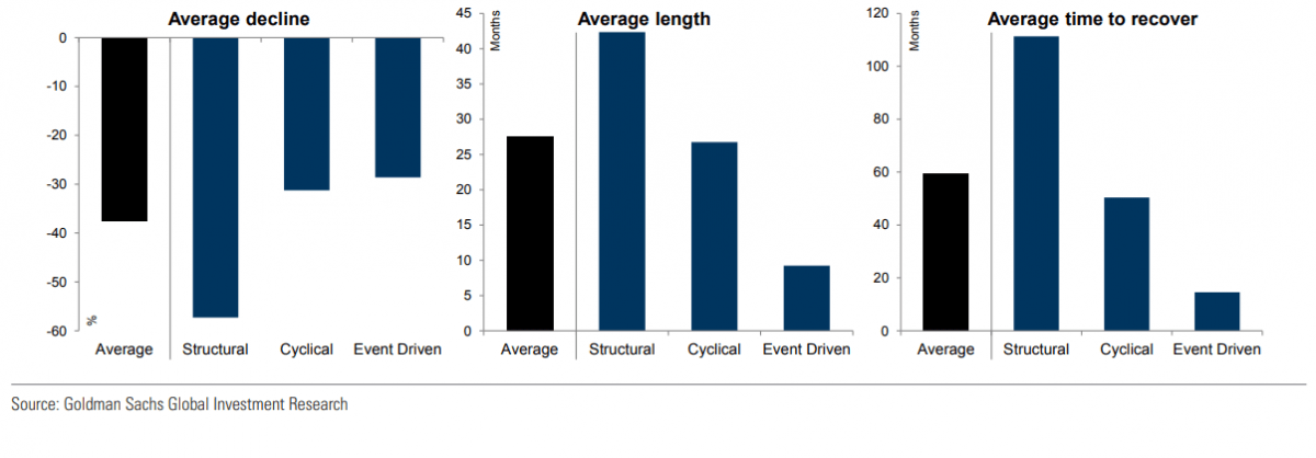 List of Averages