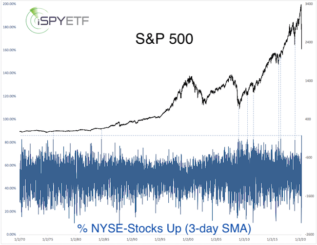 S&P 500