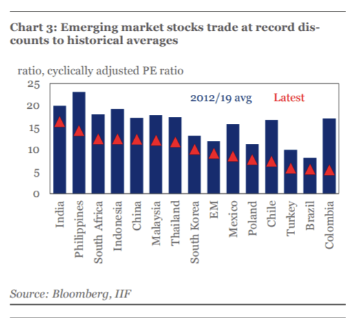 Emerging markets