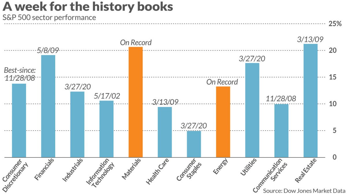 A week for the history book