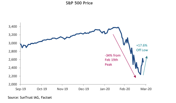 S&P 500 prices