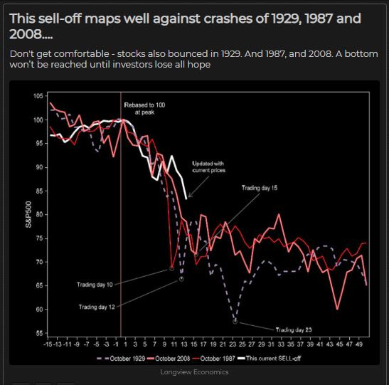 Sell-off map